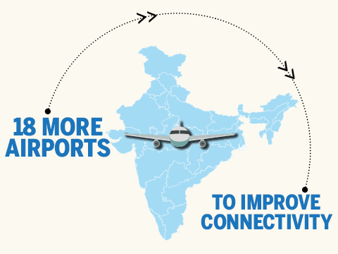 Indian airports have outclassed various famous world airports. Know the fresh stats.