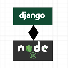 Use Scenario of Django and Node.js as Backend
