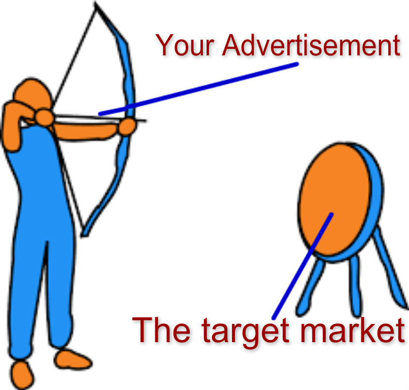 Advertise strategically to hit target market.