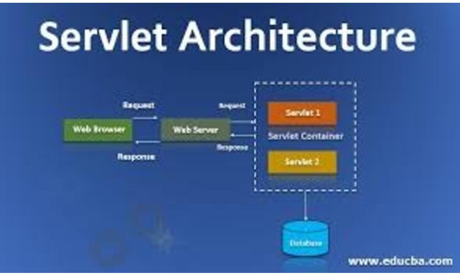 Servlets in Java